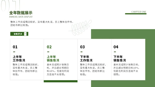 绿叶背景年中汇报总结植物范儿通用PPT模板