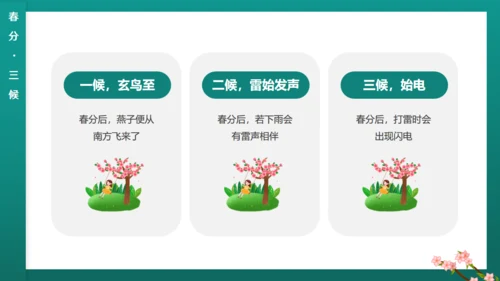 绿意春天春分通用PPT模板