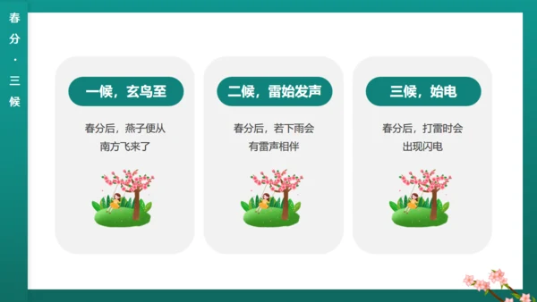 绿意春天春分通用PPT模板
