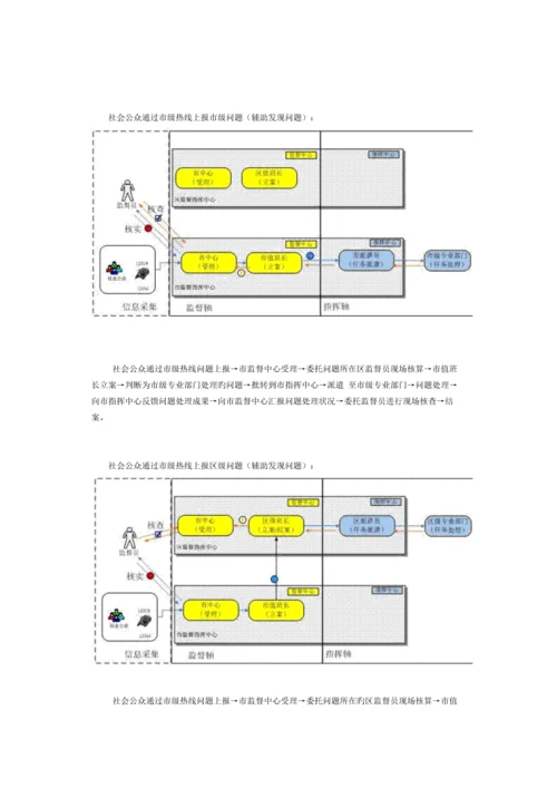 数字化城市管理信息系统工作流程.docx