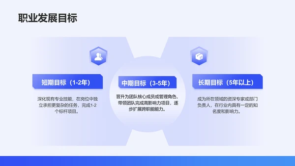 蓝色简约风通用职业生涯发展报告PPT模板