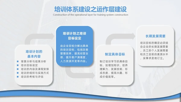 企业培训打造简约微粒体工作述职个人工作汇报通用PPT体系