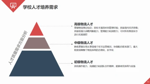 智慧物流快递发展趋势通用PPT模板