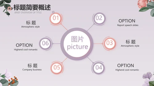 手绘小清新年述职报告汇报计划PPT