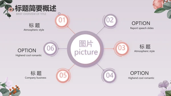 手绘小清新年述职报告汇报计划PPT