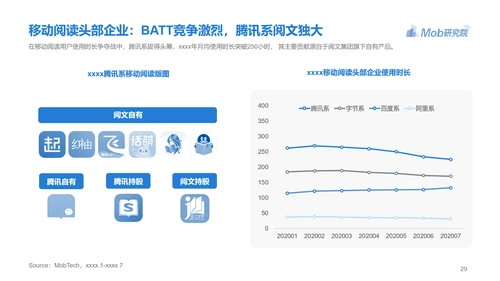 电子书行业研究报告PPT模版