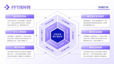 紫色商务风6项闭环逻辑图PPT单页