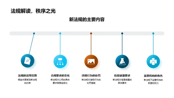 掌握新法规