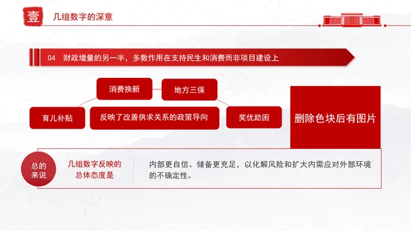 深度学习解读2025政府工作报告新变化新提法党课ppt