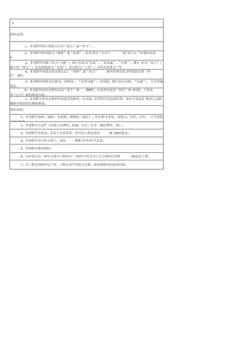 家装预算表装修清单Excel模板