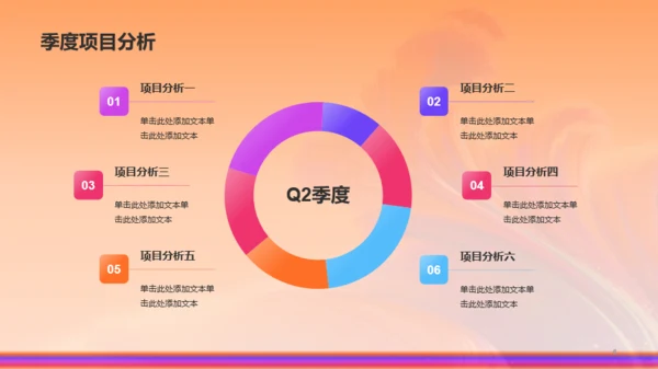 橙色创意酷炫年中工作总结PPT