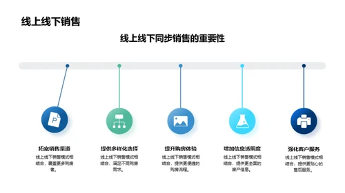 互联网时代购房新模式