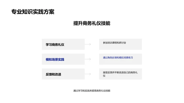 商务礼仪在生物医疗行业PPT模板