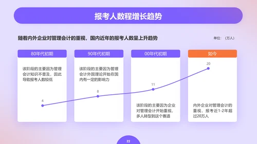 紫色创意金融管理会计毕业答辩PPT