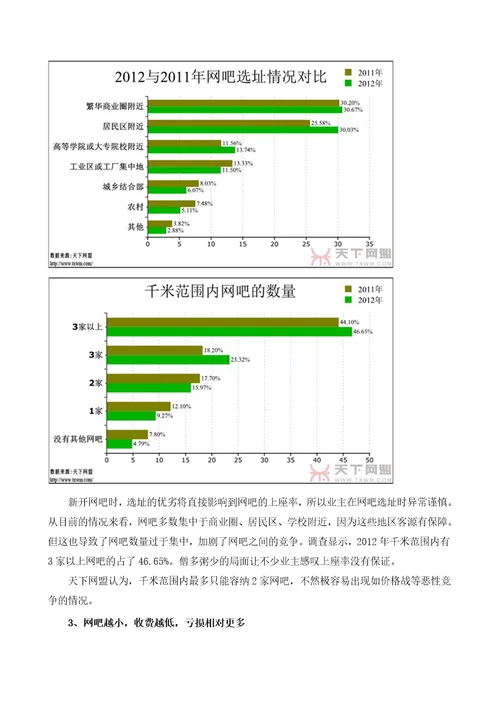 XXXX网吧行业发展调查