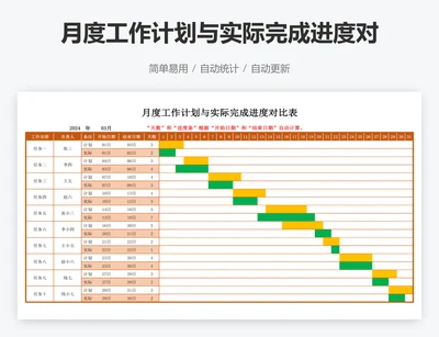 月度工作计划与实际完成进度对比表甘特图