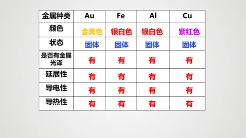 第八单元课题1 金属材料课件(共32张PPT内嵌视频)-2023-2024学年九年级化学人教版下册