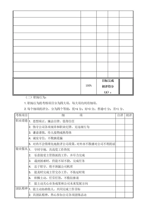 员工年度绩效考核表