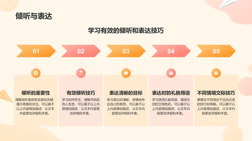 橙色卡通风小学生文明礼仪教育培训课件PPT模板