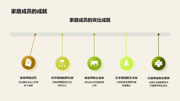 家庭纪念日述说历程