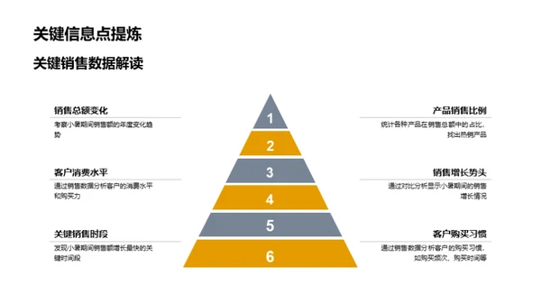 小暑节气销售策略