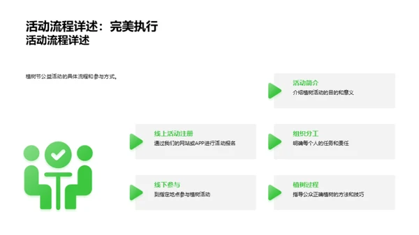 植树环保：公益新行动