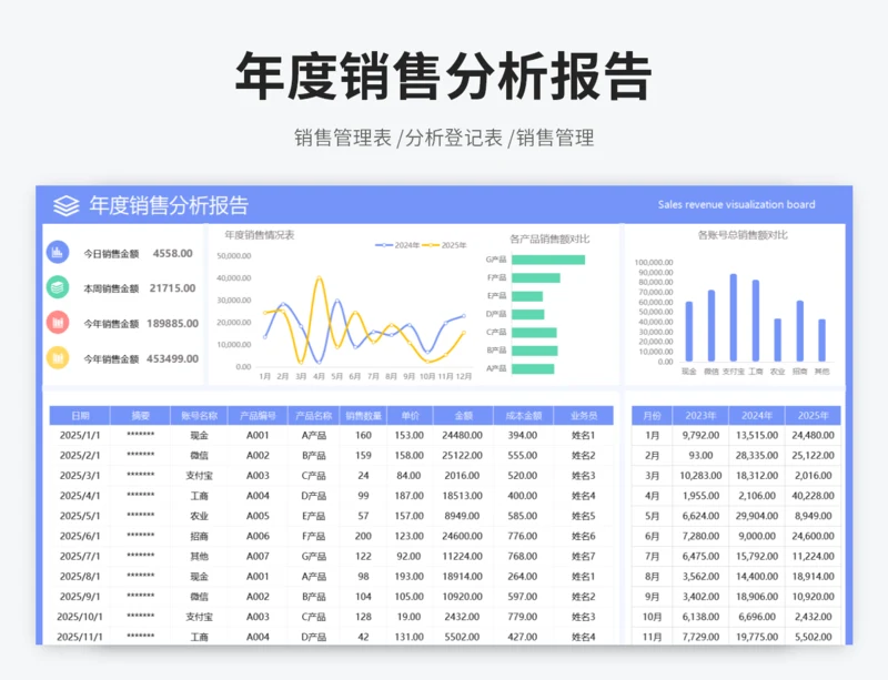 年度销售分析报告