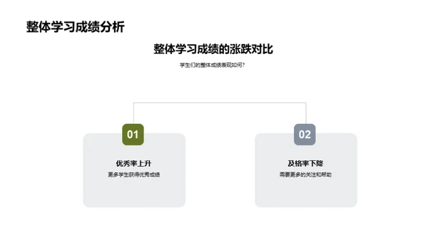 同行成长路