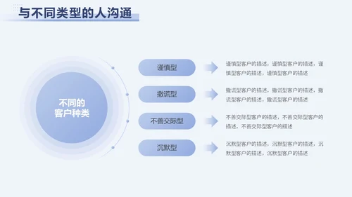 蓝色简约励志客户沟通技巧总结汇报ppt模版