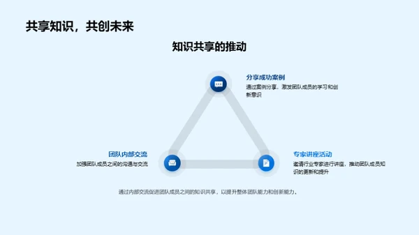 智慧团队的进化之路