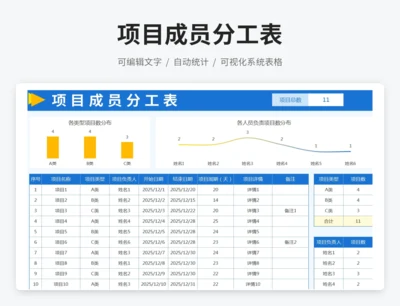 项目成员分工表