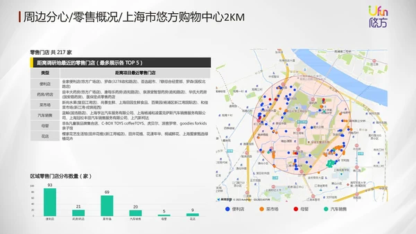 城市露营计划活动推广方案通用PPT模板