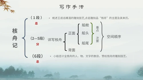 中国风古风山水水墨语文课件核舟记主题PPT模板