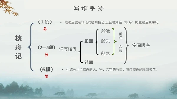 中国风古风山水水墨语文课件核舟记主题PPT模板