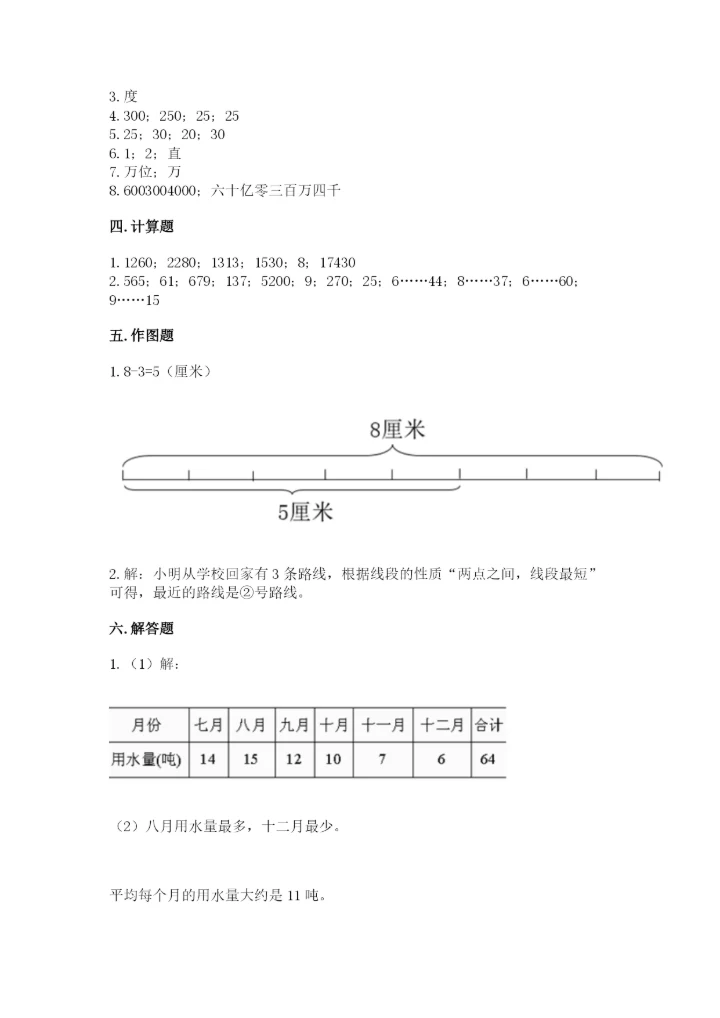 人教版四年级上册数学 期末测试卷附答案（典型题）.docx