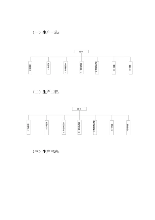 煤矿开拓队生产班班组管理手册.docx