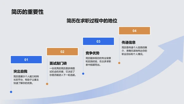 蓝色商务风大学生求职个人简历展示PPT模板