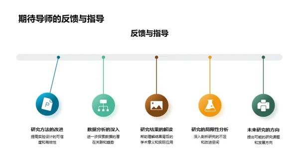 研究探索之旅