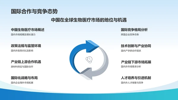 蓝色生物医疗年度总结汇报PPT模板