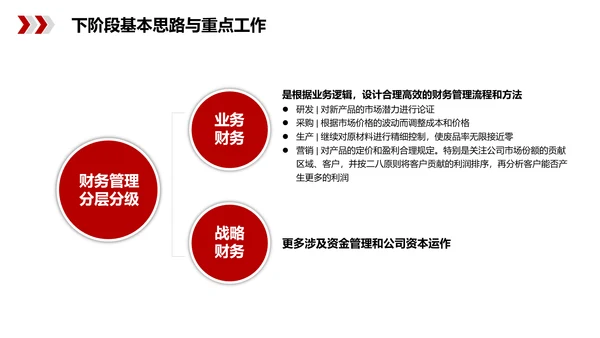简约大气公司财务工作总结PPT模板