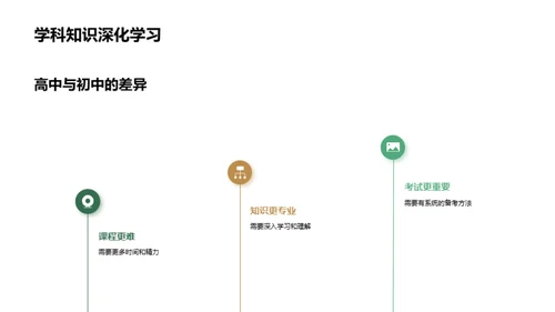 高一新征程