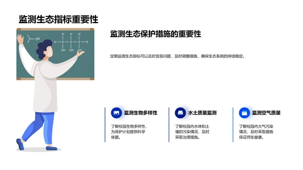 校园生态保护策略PPT模板