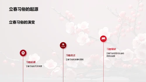 立春韵味解读