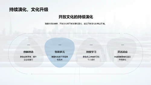 开放文化：企业重塑动力