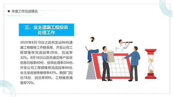 小区物业公司管理客服年终总结PPT模板