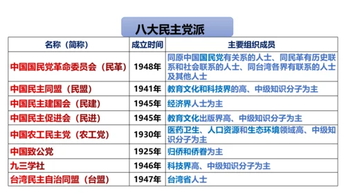 6.1国家权力机关 课件（共27张PPT）