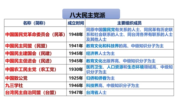 6.1国家权力机关 课件（共27张PPT）