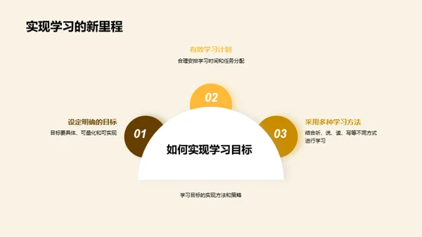 初三学习回顾与展望