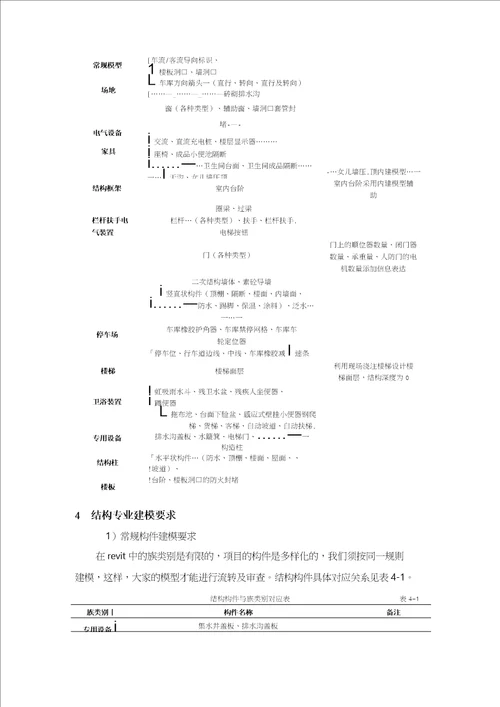 bim竞赛建模标准