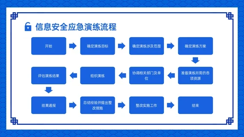 蓝色古风卡通信息安全应急培训PPT课件